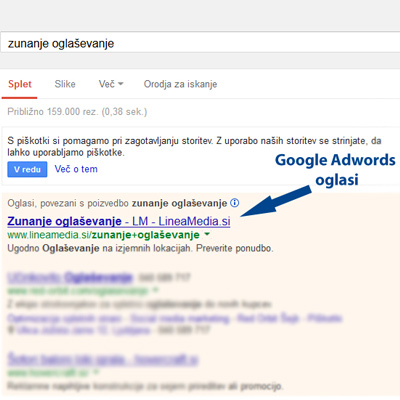 Google Adwords advertising